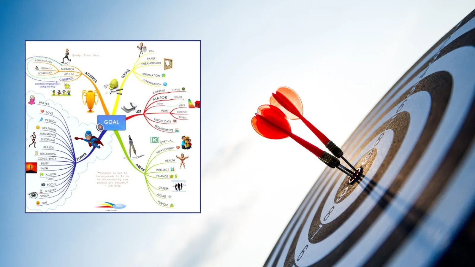 Mattina gratuita di goal mapping e psicoterapia
